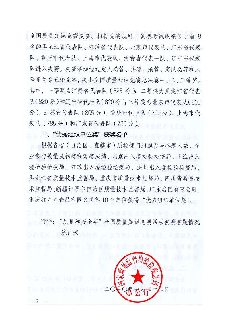 國家質(zhì)量監(jiān)督檢驗(yàn)檢疫總局《關(guān)于全國質(zhì)量知識(shí)競(jìng)賽有關(guān)情況的通報(bào)》