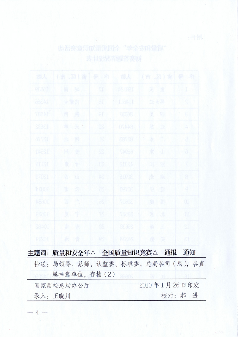 國家質(zhì)量監(jiān)督檢驗(yàn)檢疫總局《關(guān)于全國質(zhì)量知識(shí)競(jìng)賽有關(guān)情況的通報(bào)》