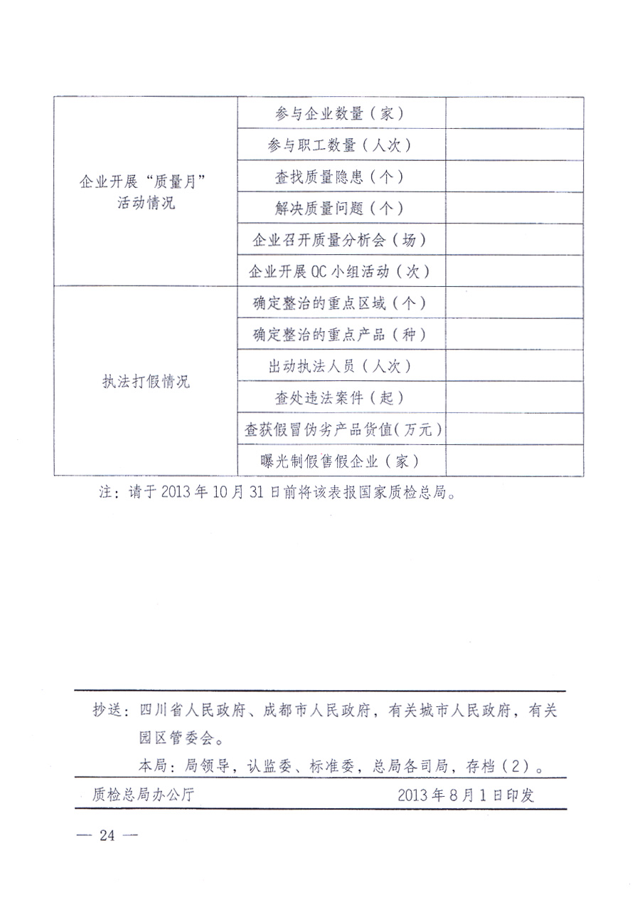 國家質(zhì)量監(jiān)督檢驗檢疫總局、中共中央宣傳部等單位《關(guān)于開展2013年全國“質(zhì)量月”活動的通知》