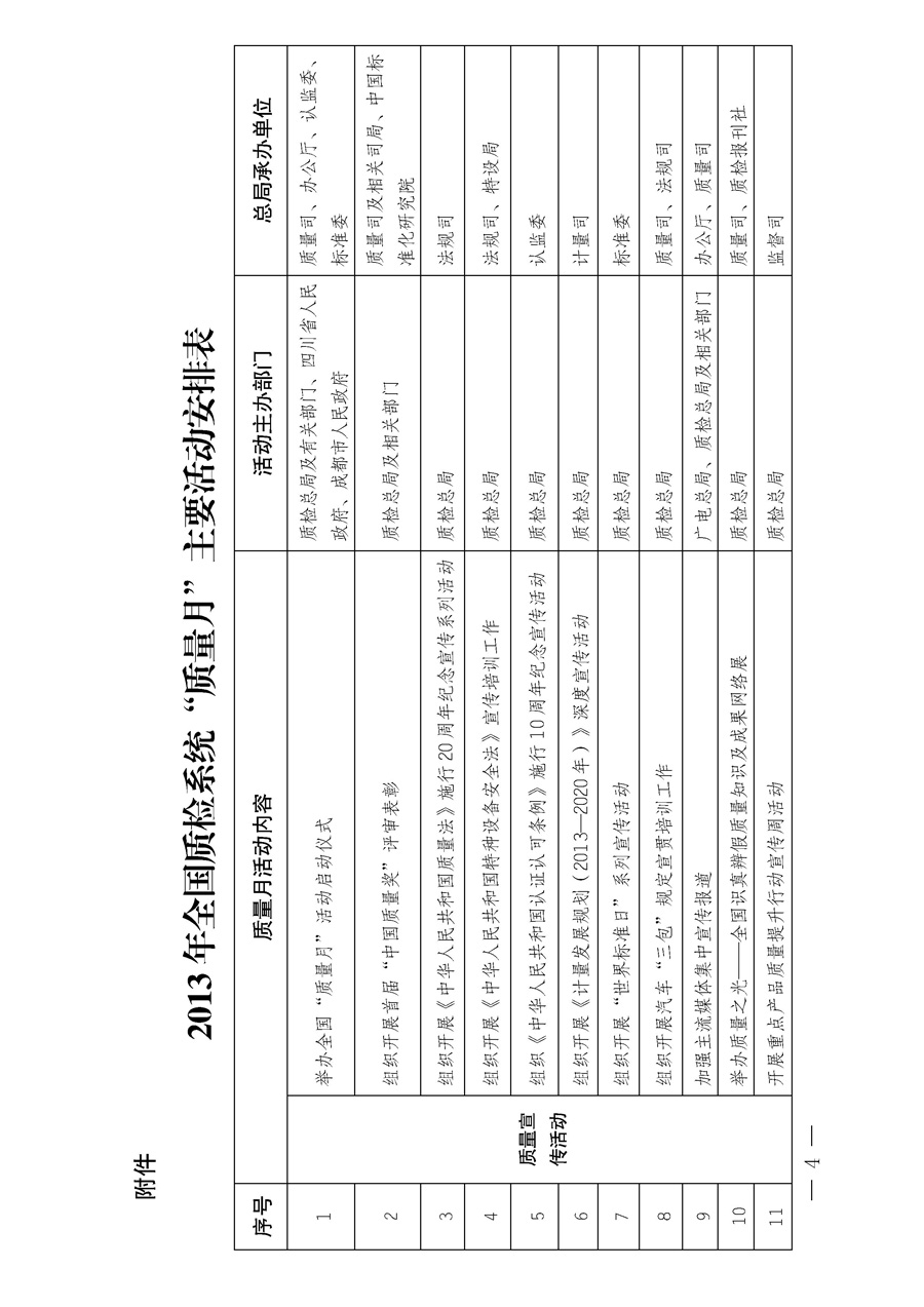 國家質量監(jiān)督檢驗檢疫總局《質檢總局辦公廳關于深入開展2013年全國“質量月”活動的通知》