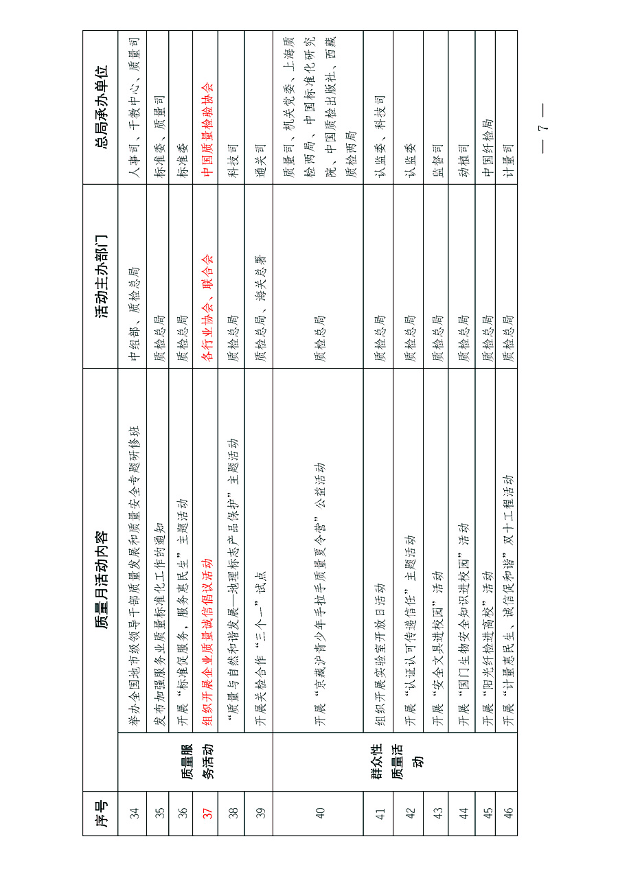 國家質量監(jiān)督檢驗檢疫總局《質檢總局辦公廳關于深入開展2013年全國“質量月”活動的通知》