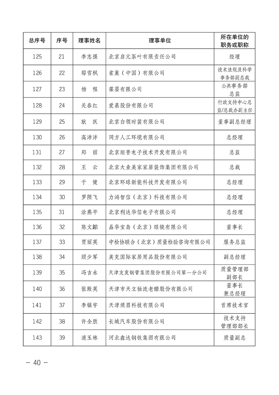 中國質量檢驗協(xié)會關于第四屆第一次會員代表大會和第四屆第一次理事會相關表決結果的公告(中檢辦發(fā)〔2020〕1號)