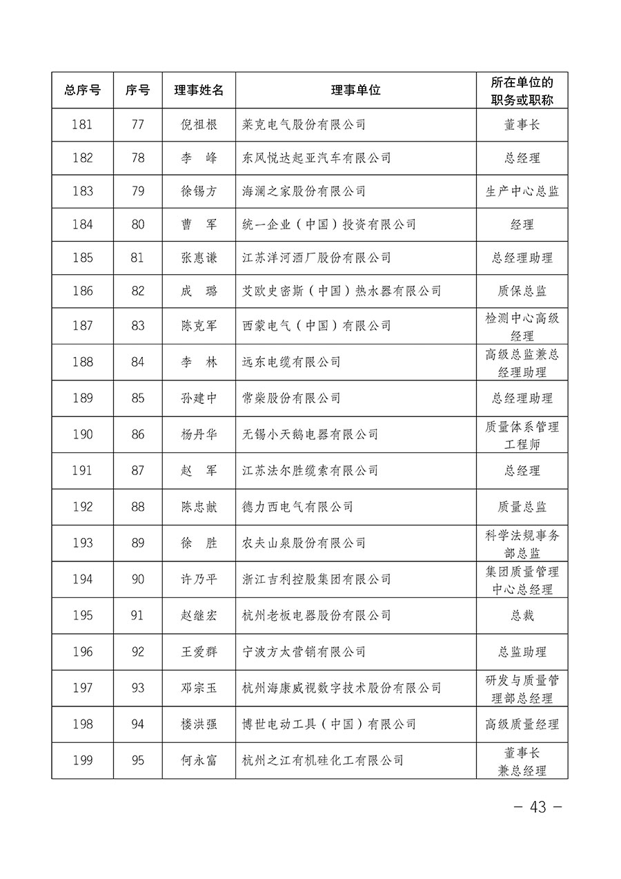 中國質量檢驗協(xié)會關于第四屆第一次會員代表大會和第四屆第一次理事會相關表決結果的公告(中檢辦發(fā)〔2020〕1號)