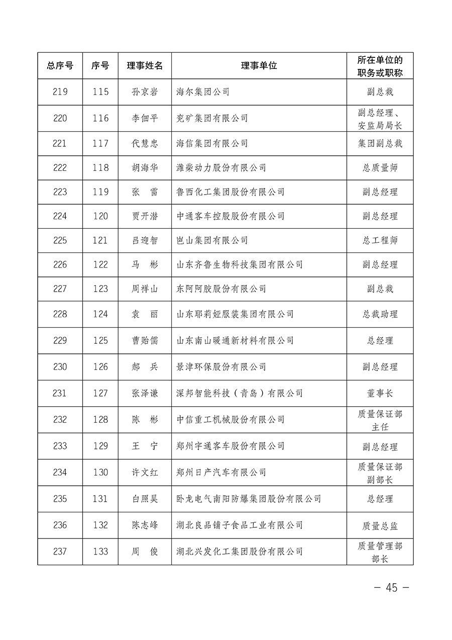 中國質量檢驗協(xié)會關于第四屆第一次會員代表大會和第四屆第一次理事會相關表決結果的公告(中檢辦發(fā)〔2020〕1號)