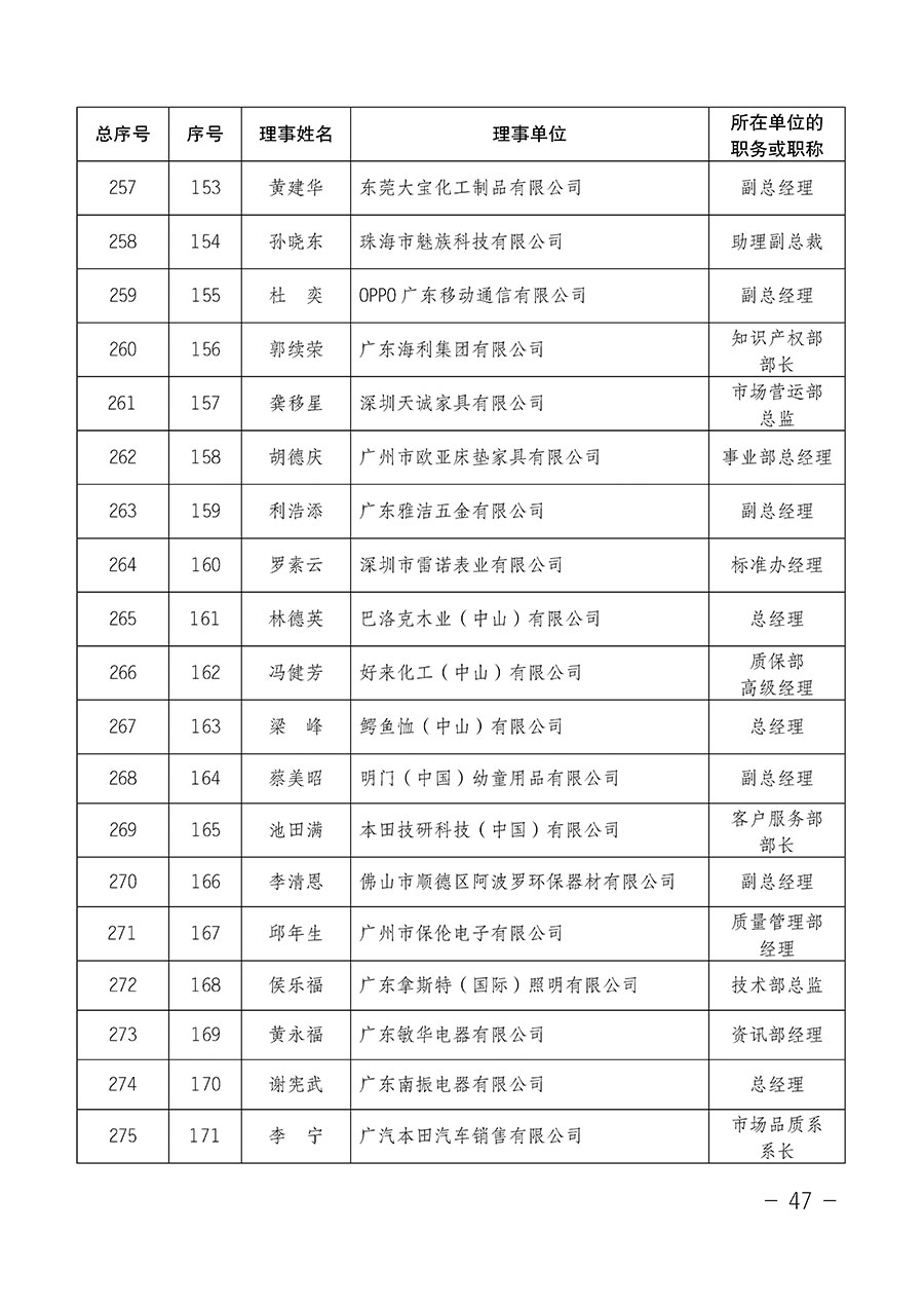 中國質量檢驗協(xié)會關于第四屆第一次會員代表大會和第四屆第一次理事會相關表決結果的公告(中檢辦發(fā)〔2020〕1號)