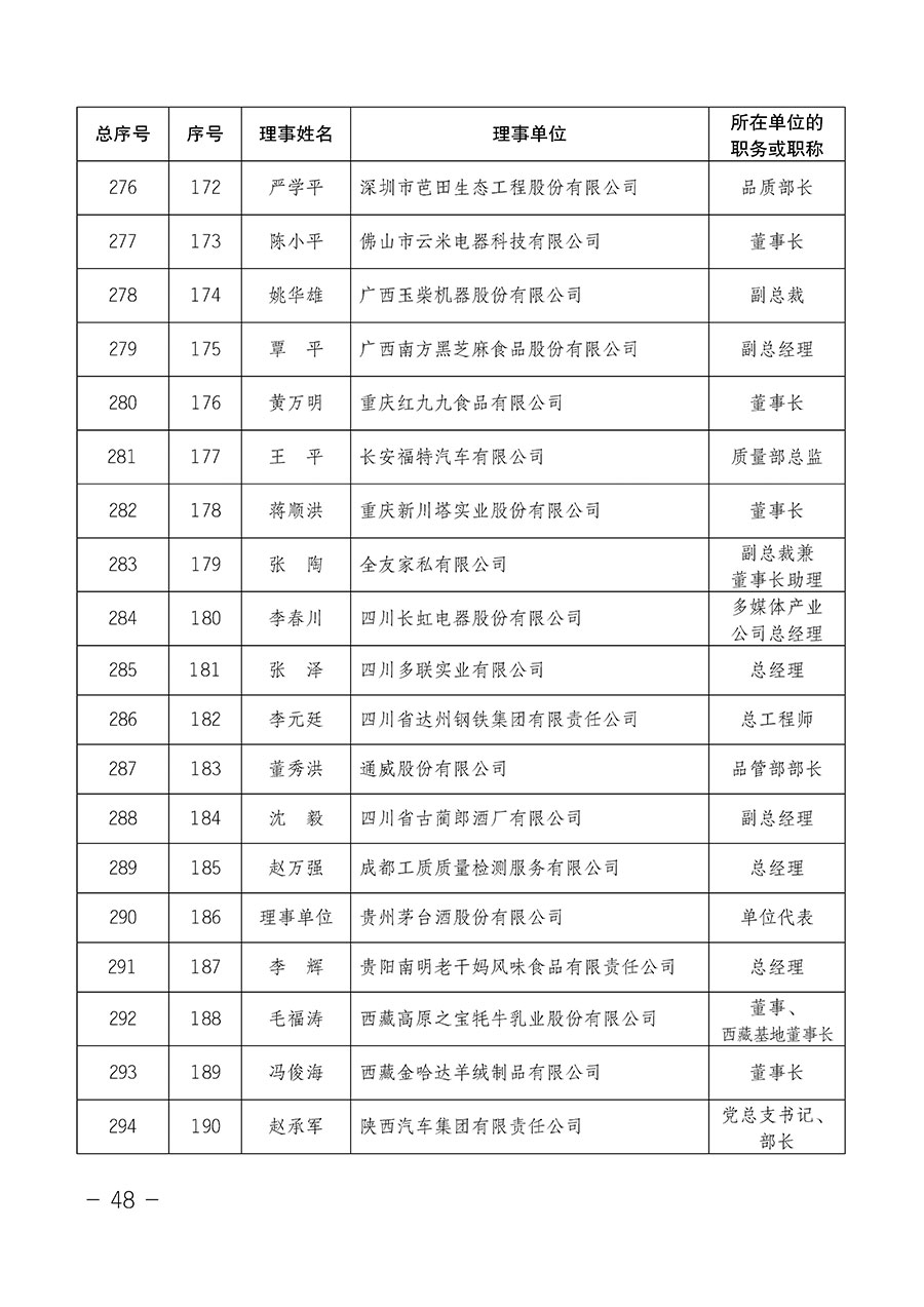 中國質量檢驗協(xié)會關于第四屆第一次會員代表大會和第四屆第一次理事會相關表決結果的公告(中檢辦發(fā)〔2020〕1號)