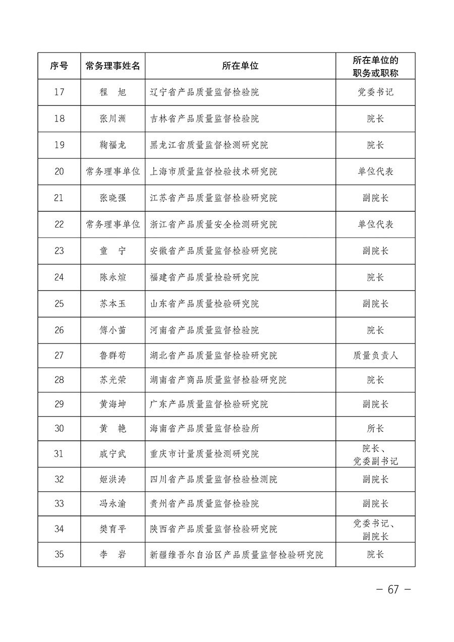中國質量檢驗協(xié)會關于第四屆第一次會員代表大會和第四屆第一次理事會相關表決結果的公告(中檢辦發(fā)〔2020〕1號)