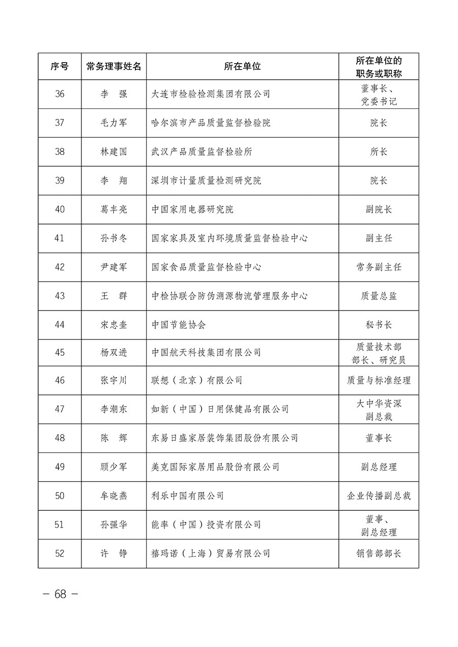 中國質量檢驗協(xié)會關于第四屆第一次會員代表大會和第四屆第一次理事會相關表決結果的公告(中檢辦發(fā)〔2020〕1號)