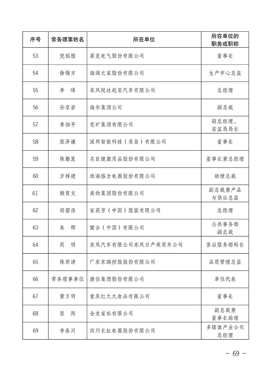 中國質量檢驗協(xié)會關于第四屆第一次會員代表大會和第四屆第一次理事會相關表決結果的公告(中檢辦發(fā)〔2020〕1號)