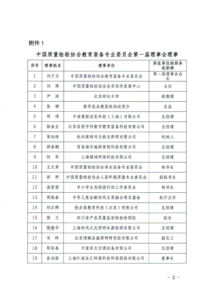 中國質(zhì)量檢驗協(xié)會關于教育裝備專業(yè)委員會成立大會暨第一次會員代表大會和第一屆理事會相關表決結(jié)果的公告(中檢辦發(fā)〔2022〕133號)