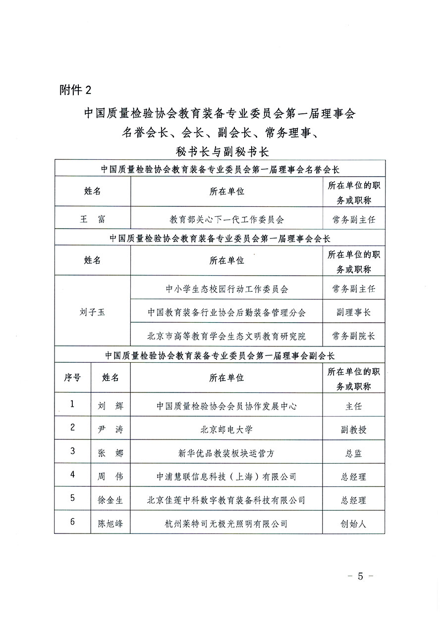 中國質(zhì)量檢驗協(xié)會關于教育裝備專業(yè)委員會成立大會暨第一次會員代表大會和第一屆理事會相關表決結(jié)果的公告(中檢辦發(fā)〔2022〕133號)