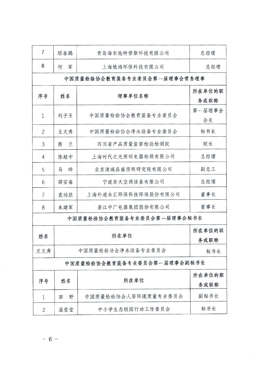中國質(zhì)量檢驗協(xié)會關于教育裝備專業(yè)委員會成立大會暨第一次會員代表大會和第一屆理事會相關表決結(jié)果的公告(中檢辦發(fā)〔2022〕133號)