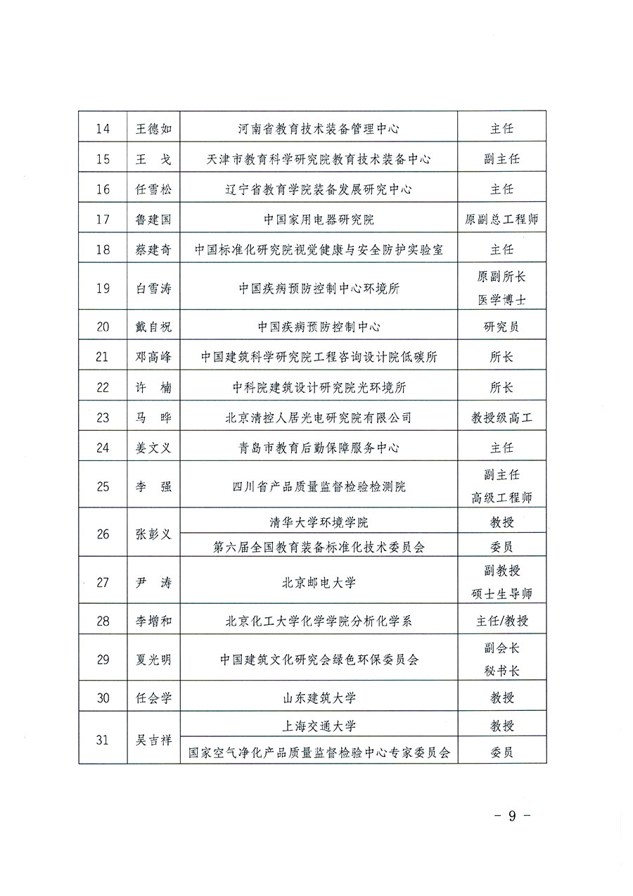 中國質(zhì)量檢驗協(xié)會關于教育裝備專業(yè)委員會成立大會暨第一次會員代表大會和第一屆理事會相關表決結(jié)果的公告(中檢辦發(fā)〔2022〕133號)