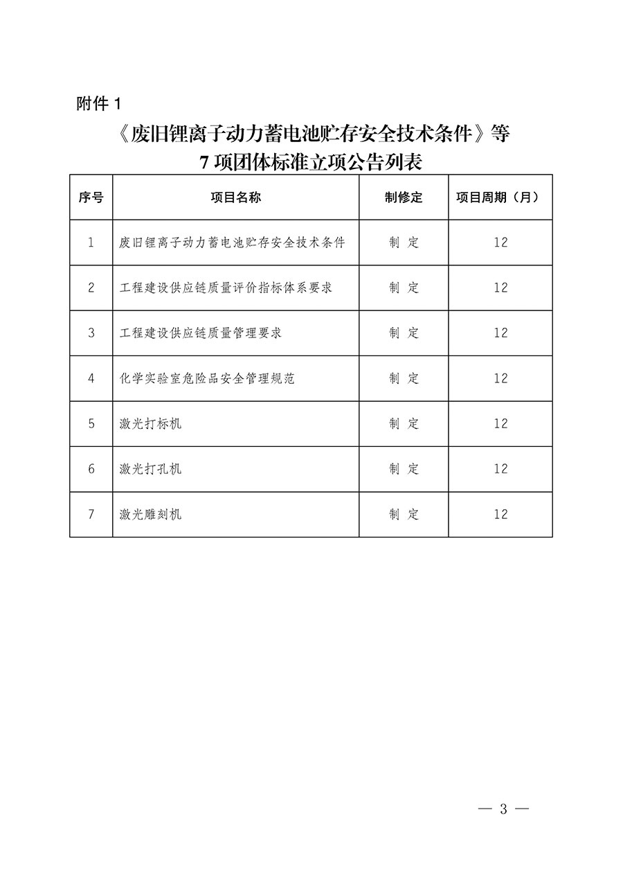 中國質(zhì)量檢驗協(xié)會關(guān)于批準(zhǔn)《廢舊鋰離子動力蓄電池貯存安全技術(shù)條件》等7項團(tuán)體標(biāo)準(zhǔn)立項的通知(中檢辦發(fā)〔2022〕144號)