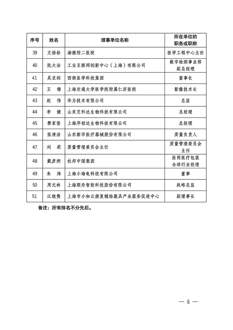 中國質(zhì)量檢驗協(xié)會關(guān)于醫(yī)學工程專業(yè)委員會成立大會暨第一次會員代表大會和第一屆理事會相關(guān)表決結(jié)果的公告(中檢辦發(fā)〔2022〕29號)