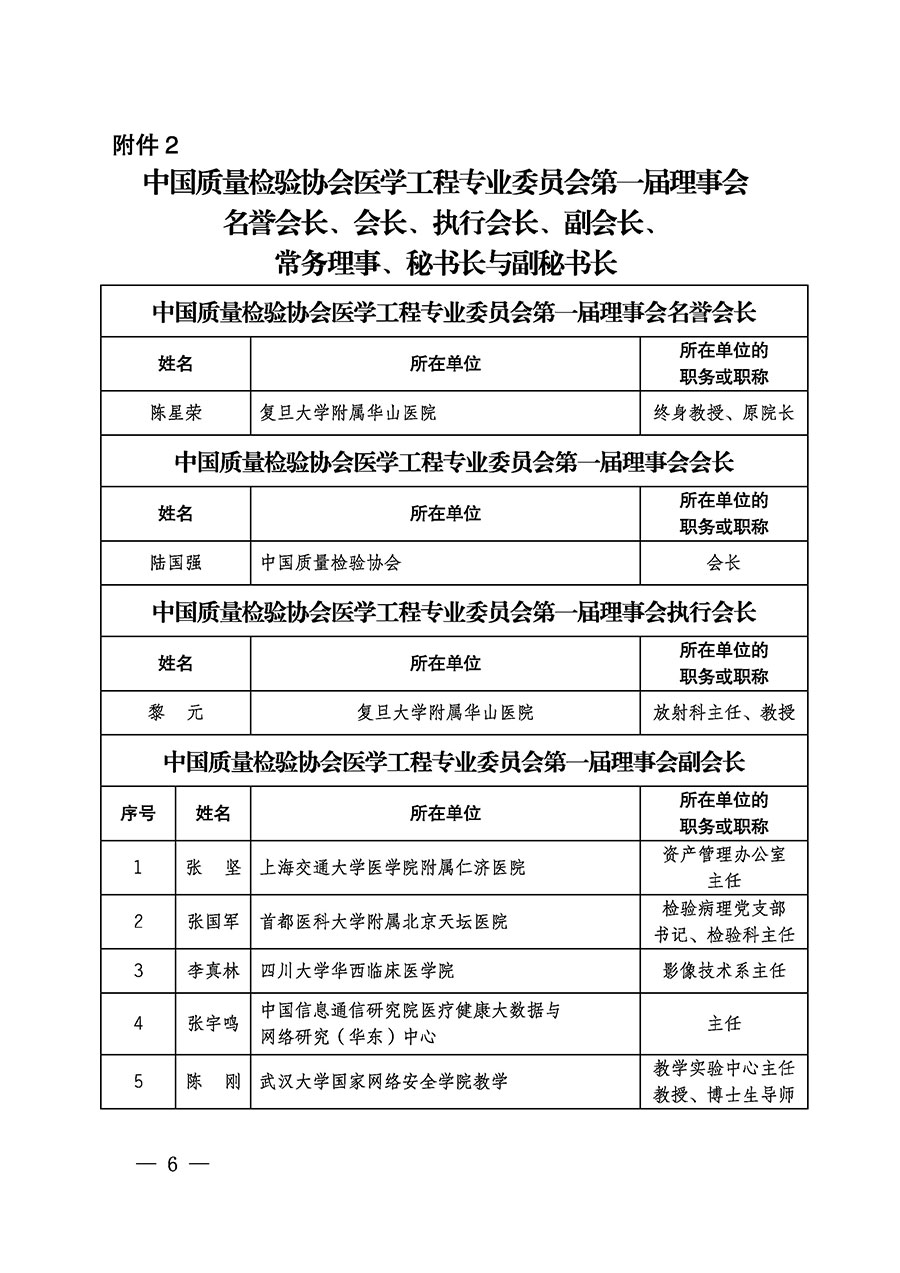 中國質(zhì)量檢驗協(xié)會關(guān)于醫(yī)學工程專業(yè)委員會成立大會暨第一次會員代表大會和第一屆理事會相關(guān)表決結(jié)果的公告(中檢辦發(fā)〔2022〕29號)