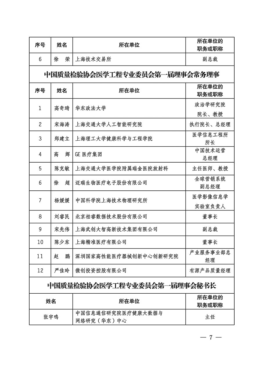 中國質(zhì)量檢驗協(xié)會關(guān)于醫(yī)學工程專業(yè)委員會成立大會暨第一次會員代表大會和第一屆理事會相關(guān)表決結(jié)果的公告(中檢辦發(fā)〔2022〕29號)