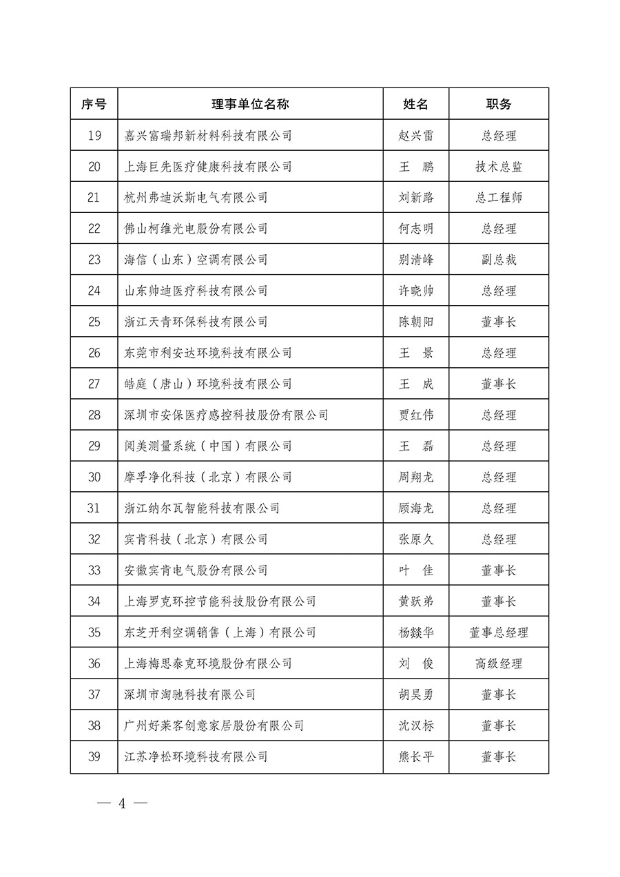 中國質(zhì)量檢驗(yàn)協(xié)會(huì)關(guān)于人居環(huán)境質(zhì)量專業(yè)委員會(huì)成立大會(huì)暨第一次會(huì)員代表大會(huì)和第一屆理事會(huì)相關(guān)表決結(jié)果的公告(中檢辦發(fā)〔2022〕66號(hào))