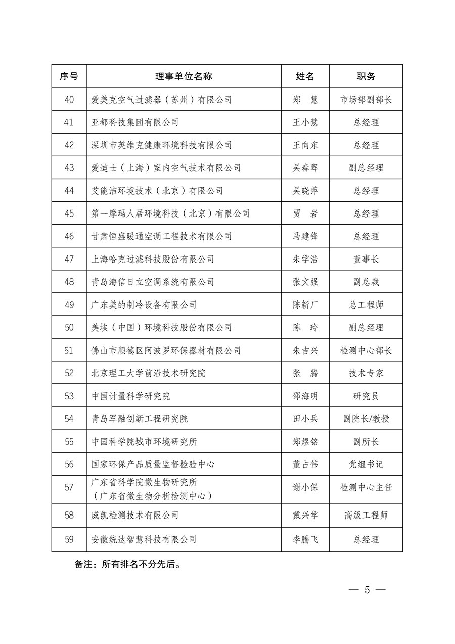 中國質(zhì)量檢驗(yàn)協(xié)會(huì)關(guān)于人居環(huán)境質(zhì)量專業(yè)委員會(huì)成立大會(huì)暨第一次會(huì)員代表大會(huì)和第一屆理事會(huì)相關(guān)表決結(jié)果的公告(中檢辦發(fā)〔2022〕66號(hào))