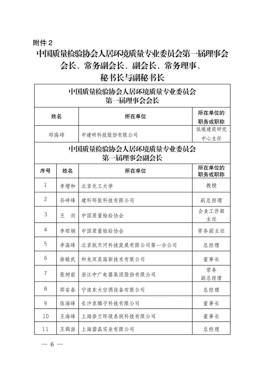 中國質(zhì)量檢驗(yàn)協(xié)會(huì)關(guān)于人居環(huán)境質(zhì)量專業(yè)委員會(huì)成立大會(huì)暨第一次會(huì)員代表大會(huì)和第一屆理事會(huì)相關(guān)表決結(jié)果的公告(中檢辦發(fā)〔2022〕66號(hào))