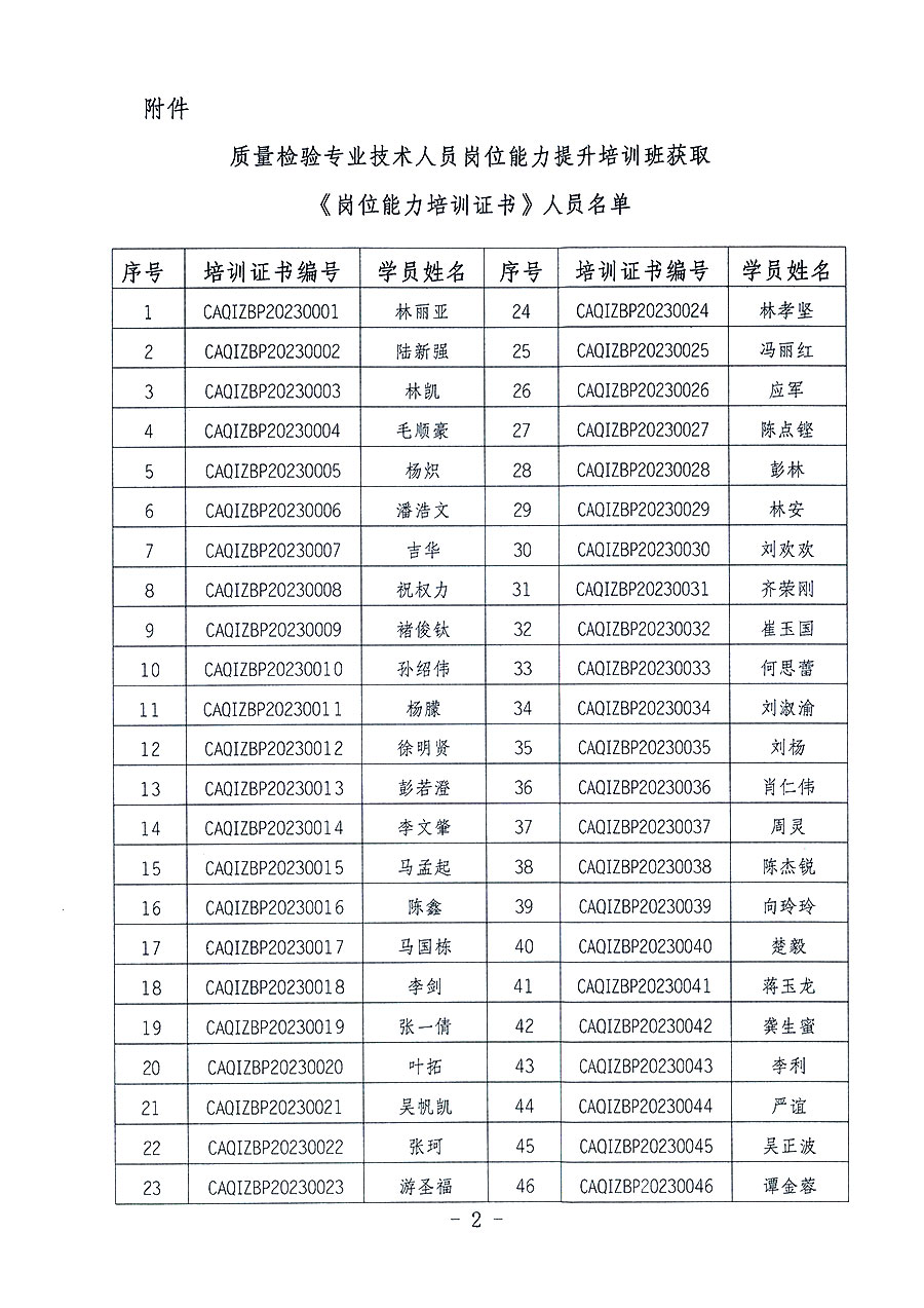 中國質(zhì)量檢驗(yàn)協(xié)會關(guān)于公布質(zhì)量檢驗(yàn)專業(yè)技術(shù)人員崗位能力提升培訓(xùn)班獲取培訓(xùn)證書人員名單的公告(2023年第19號)