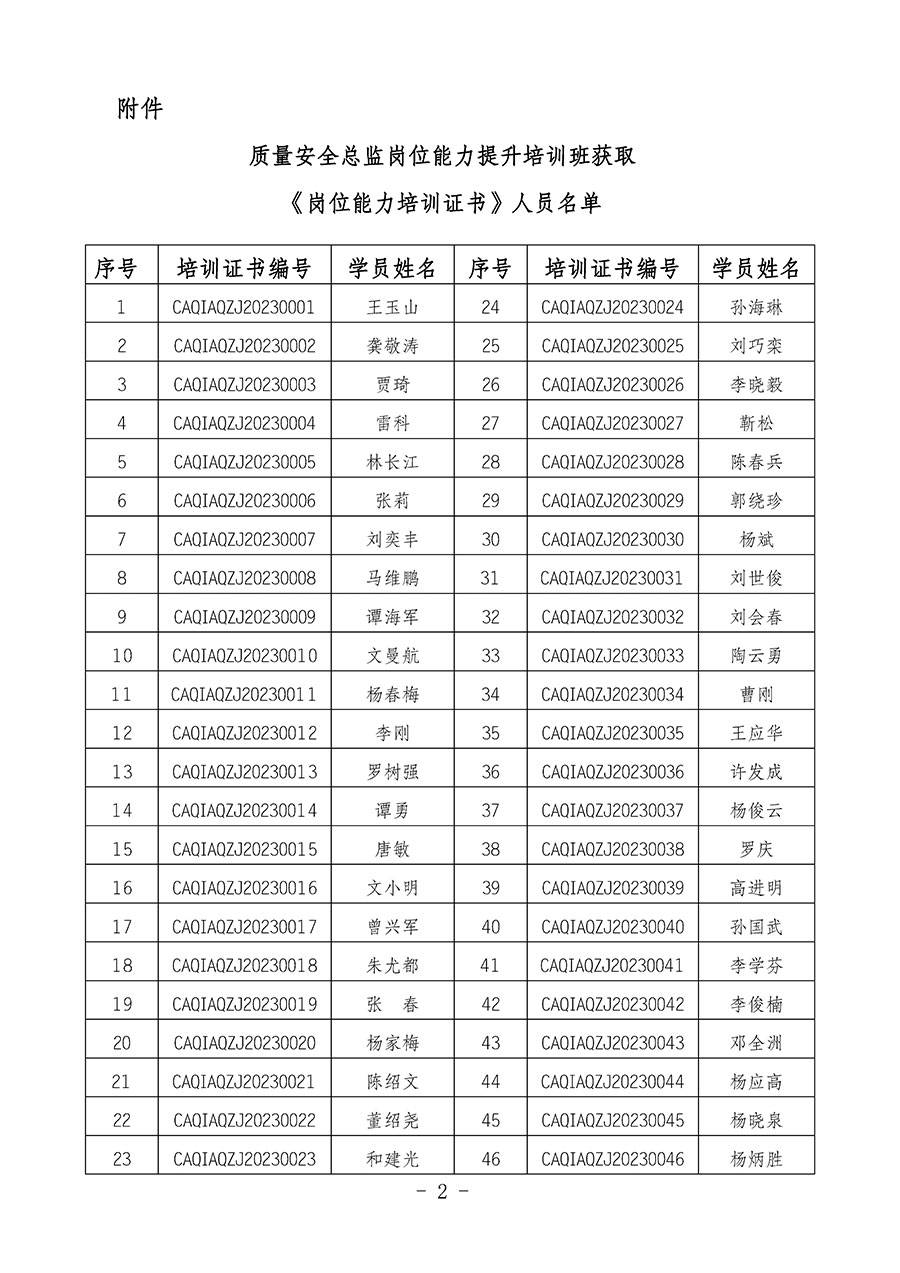 中國(guó)質(zhì)量檢驗(yàn)協(xié)會(huì)關(guān)于公布質(zhì)量安全總監(jiān)崗位能力提升培訓(xùn)班獲取培訓(xùn)證書人員名單的公告(2024年第9號(hào))