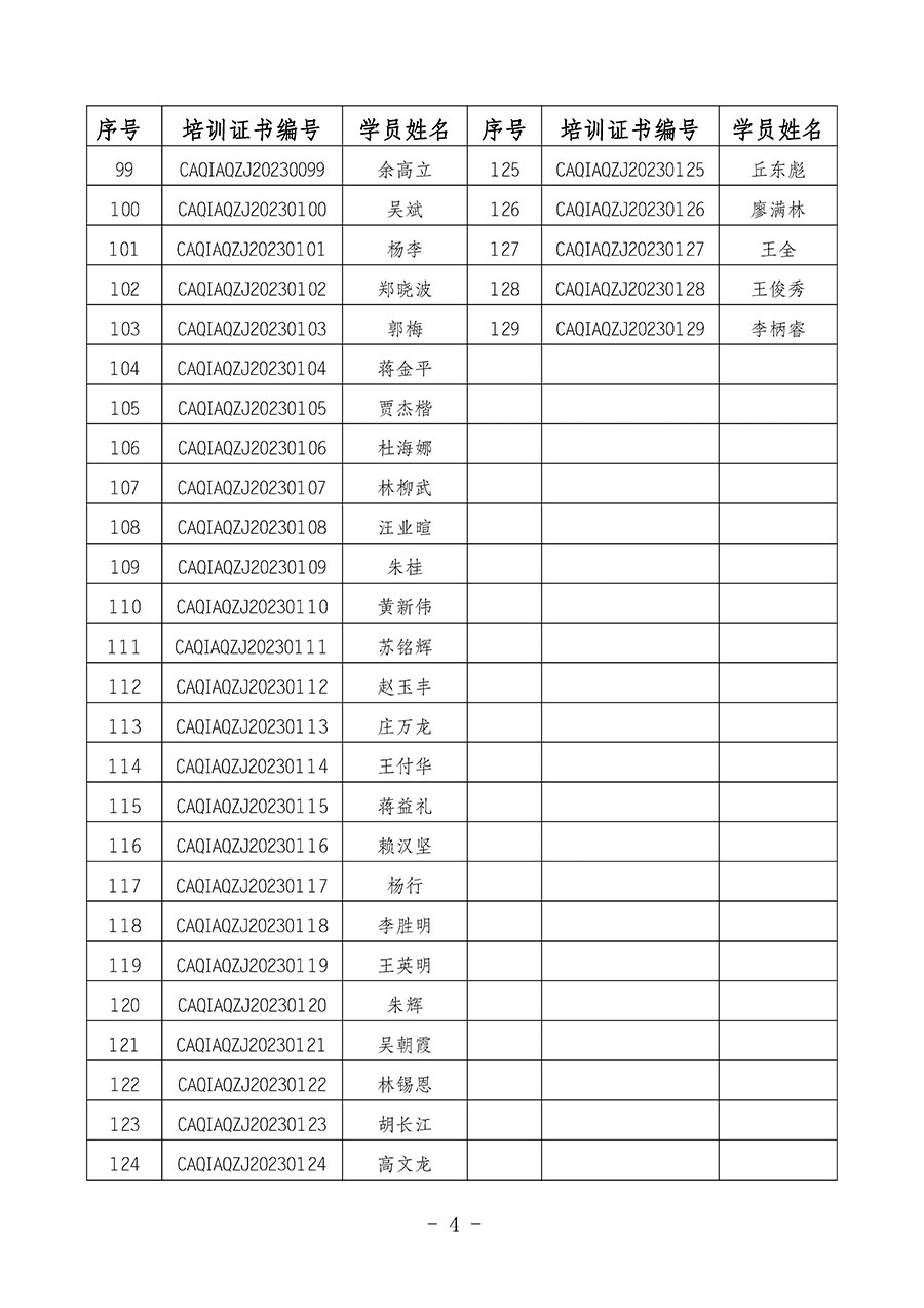 中國(guó)質(zhì)量檢驗(yàn)協(xié)會(huì)關(guān)于公布質(zhì)量安全總監(jiān)崗位能力提升培訓(xùn)班獲取培訓(xùn)證書人員名單的公告(2024年第9號(hào))