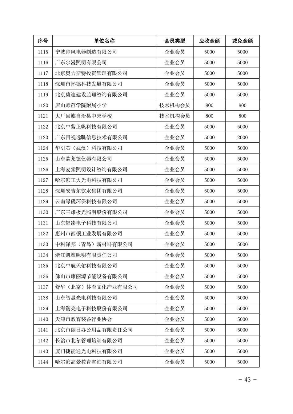中國質量檢驗協(xié)會關于發(fā)布《中國質量檢驗協(xié)會2023年度會費減免明細列表》的公告