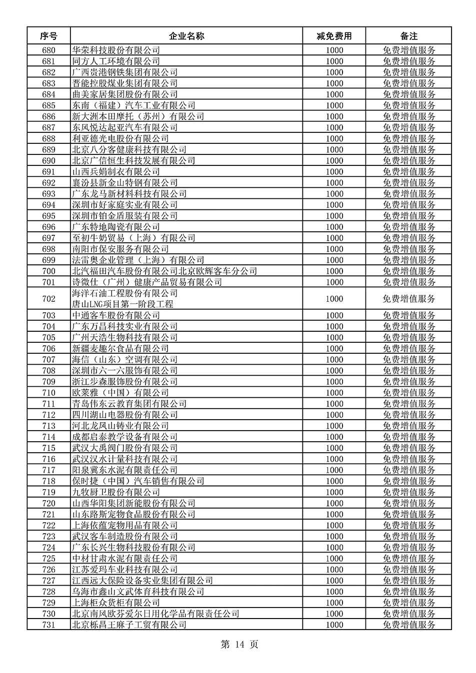 中國質量檢驗協(xié)會關于發(fā)布《2021年度減免部分全國質量檢驗穩(wěn)定合格產品調查匯總和展示公告企業(yè)的費用明細列表》的公告