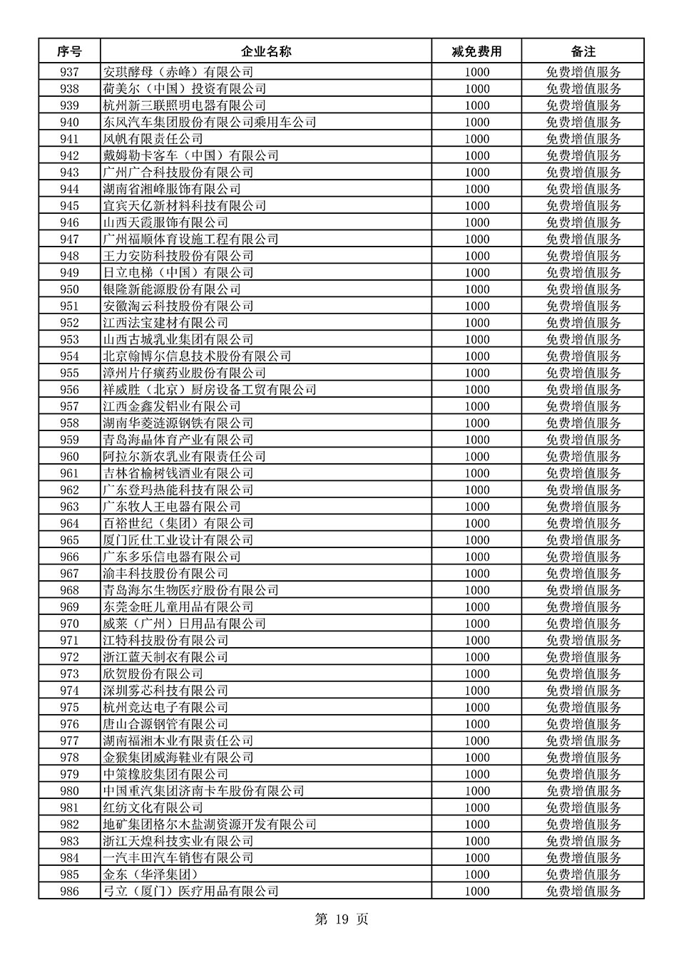 中國質量檢驗協(xié)會關于發(fā)布《2021年度減免部分全國質量檢驗穩(wěn)定合格產品調查匯總和展示公告企業(yè)的費用明細列表》的公告