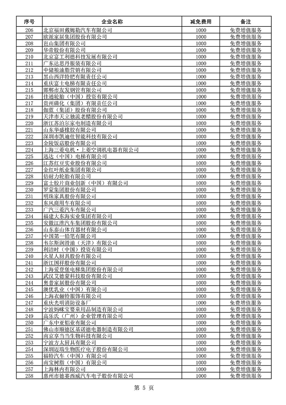 中國質量檢驗協(xié)會關于發(fā)布《2021年度減免部分全國質量檢驗穩(wěn)定合格產品調查匯總和展示公告企業(yè)的費用明細列表》的公告