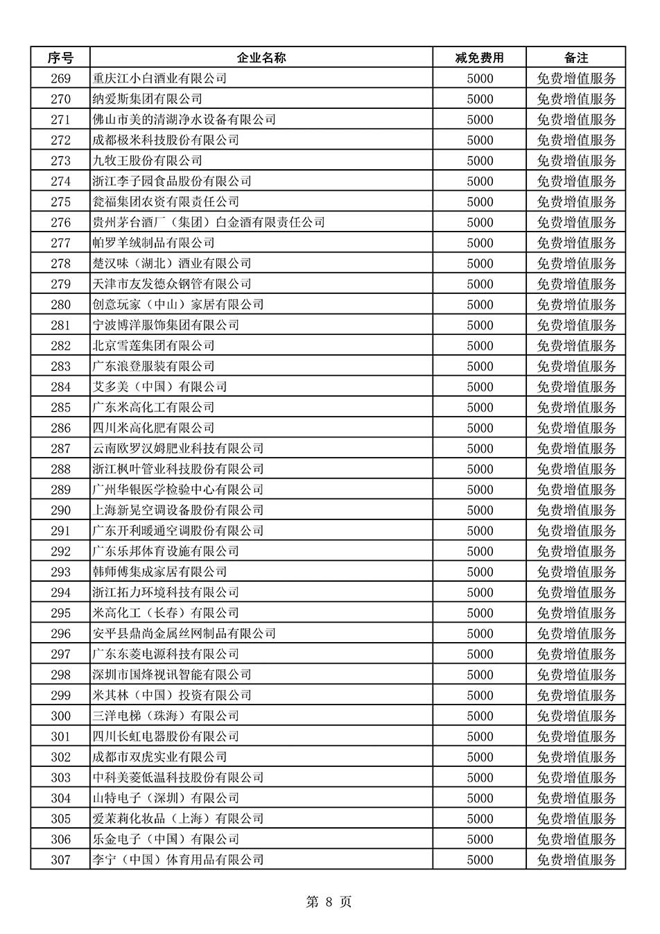 中國質(zhì)量檢驗協(xié)會關于發(fā)布《2022年度減免部分全國質(zhì)量檢驗穩(wěn)定合格產(chǎn)品調(diào)查匯總和展示公告企業(yè)的費用明細列表》的公告
