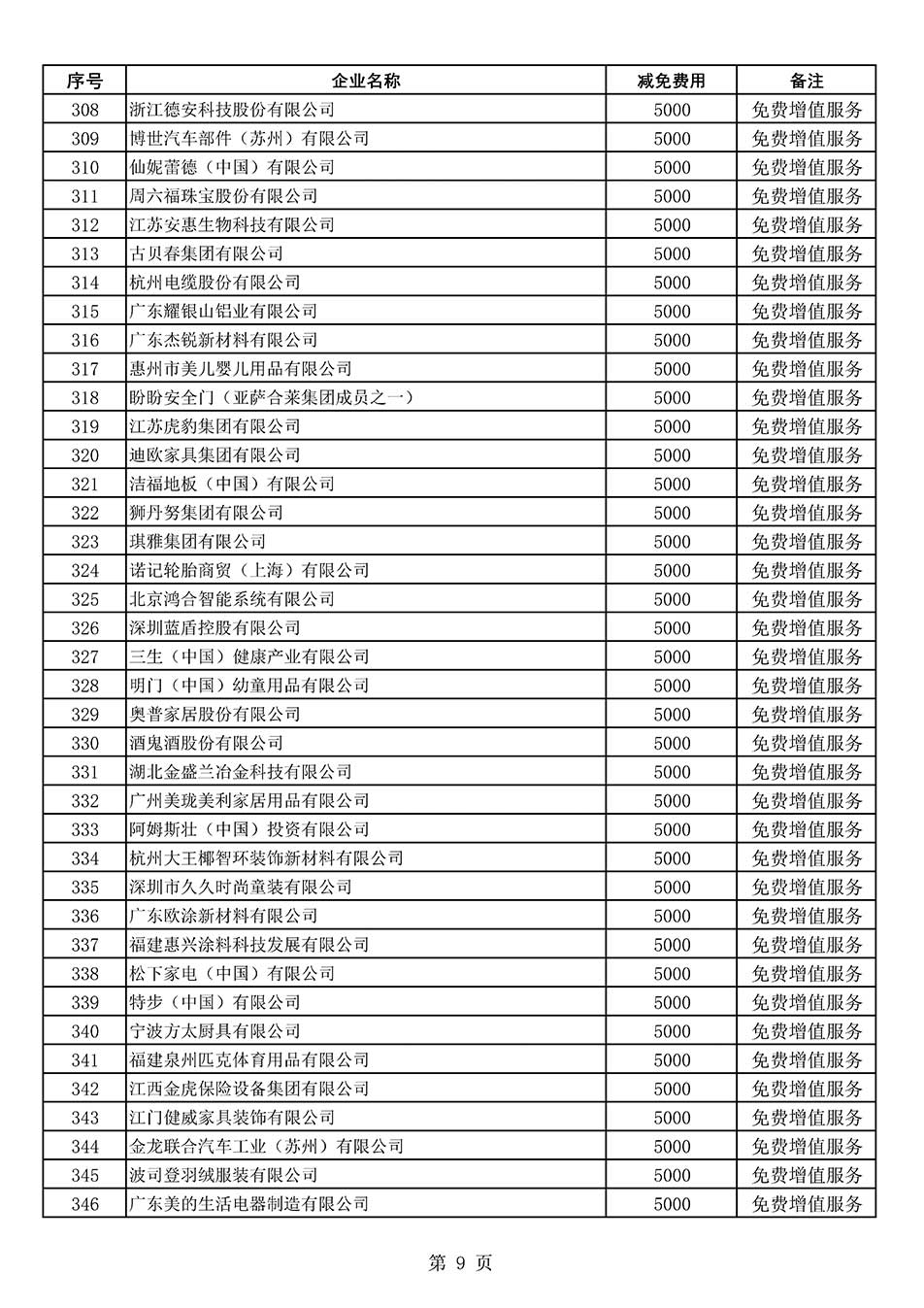 中國質(zhì)量檢驗協(xié)會關于發(fā)布《2022年度減免部分全國質(zhì)量檢驗穩(wěn)定合格產(chǎn)品調(diào)查匯總和展示公告企業(yè)的費用明細列表》的公告