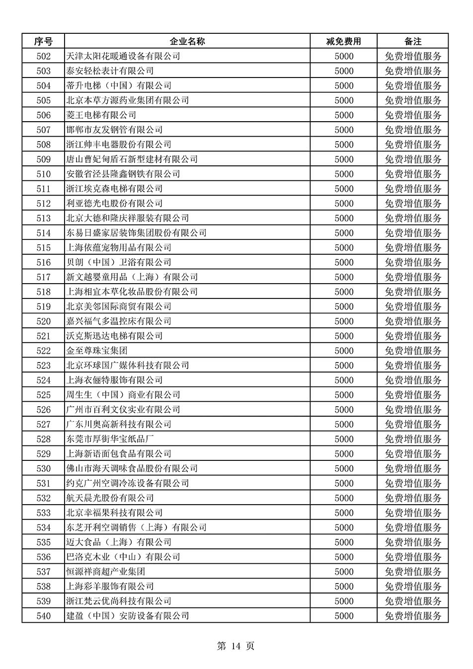中國質(zhì)量檢驗協(xié)會關于發(fā)布《2022年度減免部分全國質(zhì)量檢驗穩(wěn)定合格產(chǎn)品調(diào)查匯總和展示公告企業(yè)的費用明細列表》的公告