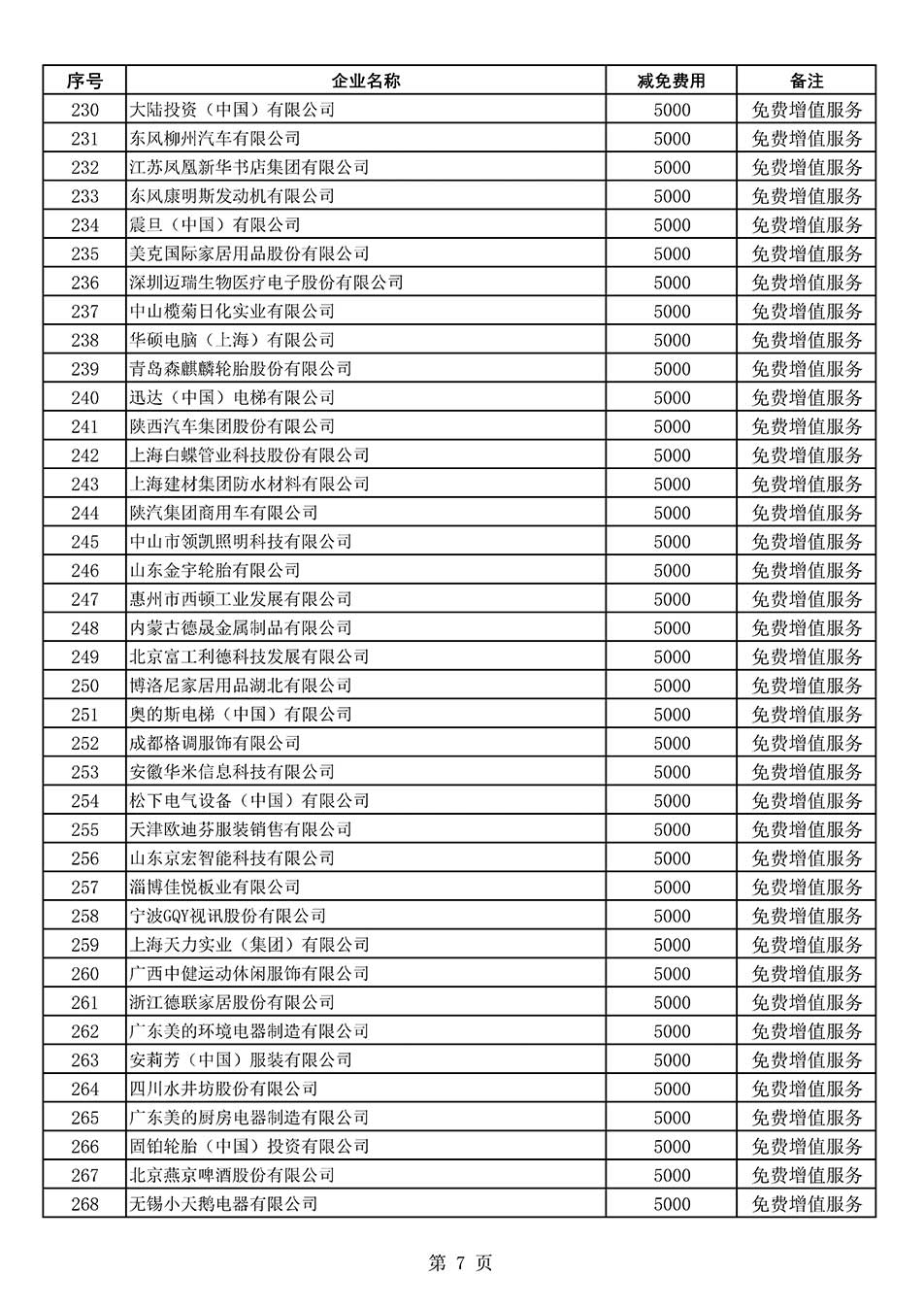 中國質(zhì)量檢驗協(xié)會關于發(fā)布《2022年度減免部分全國質(zhì)量檢驗穩(wěn)定合格產(chǎn)品調(diào)查匯總和展示公告企業(yè)的費用明細列表》的公告