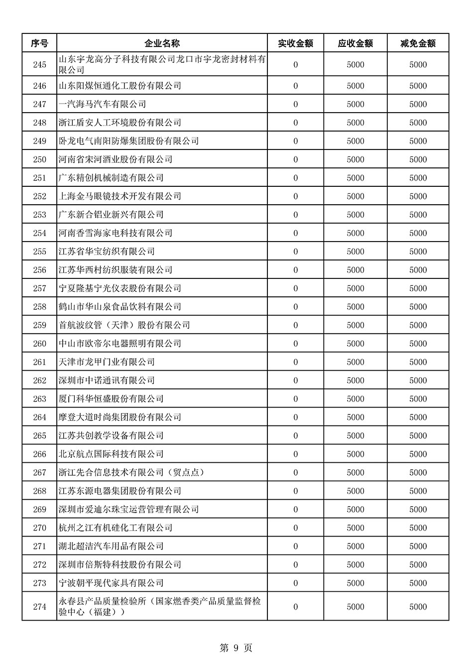 中國(guó)質(zhì)量檢驗(yàn)協(xié)會(huì)關(guān)于發(fā)布2021年6月至2022年5月新增部分會(huì)員會(huì)費(fèi)減免情況的公告