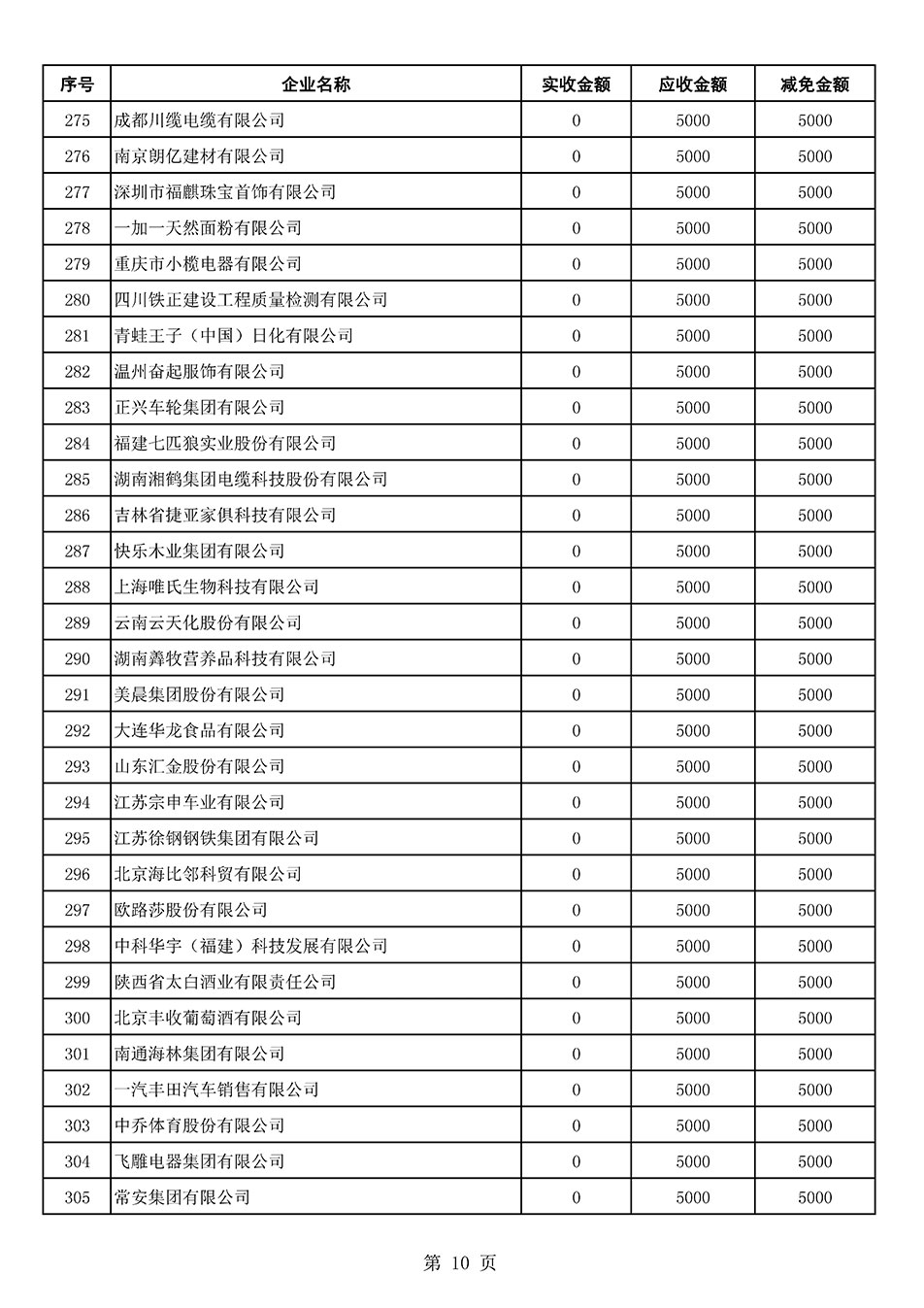 中國(guó)質(zhì)量檢驗(yàn)協(xié)會(huì)關(guān)于發(fā)布2021年6月至2022年5月新增部分會(huì)員會(huì)費(fèi)減免情況的公告