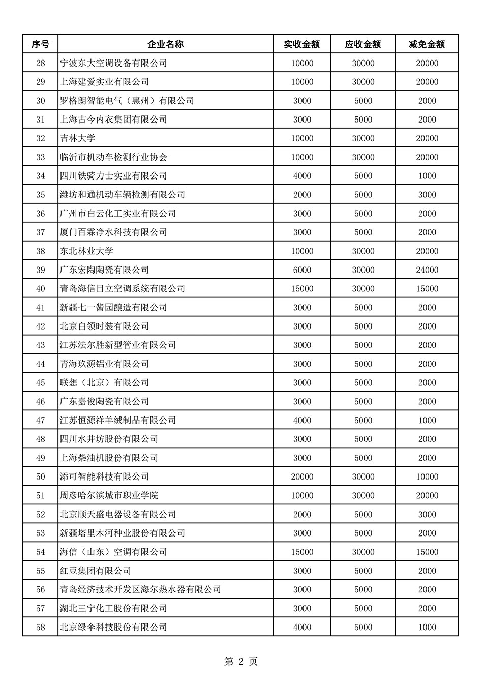 中國(guó)質(zhì)量檢驗(yàn)協(xié)會(huì)關(guān)于發(fā)布2021年6月至2022年5月新增部分會(huì)員會(huì)費(fèi)減免情況的公告