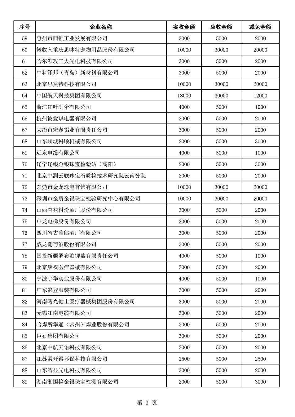 中國(guó)質(zhì)量檢驗(yàn)協(xié)會(huì)關(guān)于發(fā)布2021年6月至2022年5月新增部分會(huì)員會(huì)費(fèi)減免情況的公告