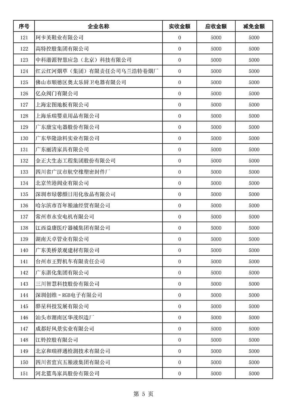 中國(guó)質(zhì)量檢驗(yàn)協(xié)會(huì)關(guān)于發(fā)布2021年6月至2022年5月新增部分會(huì)員會(huì)費(fèi)減免情況的公告