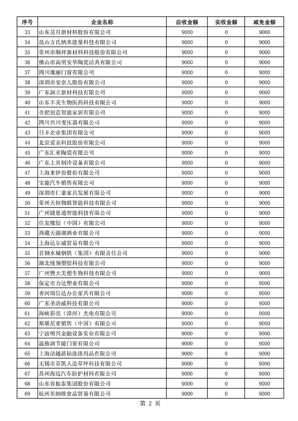 中國質(zhì)量檢驗(yàn)協(xié)會關(guān)于發(fā)布《2021年“3.15”活動減免部分企業(yè)服務(wù)費(fèi)用明細(xì)列表》的公告